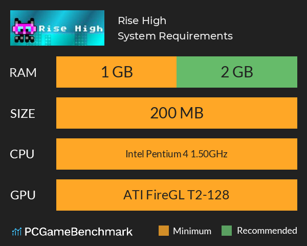 Rise High System Requirements PC Graph - Can I Run Rise High