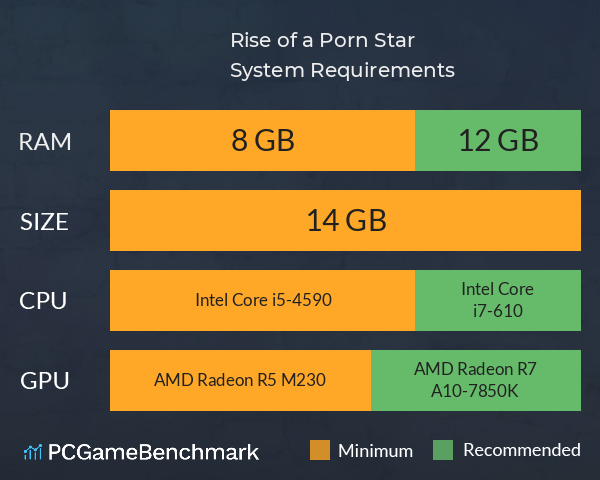 Rise of a Porn Star System Requirements PC Graph - Can I Run Rise of a Porn Star Rise of a Porn Star System Requirements PC Graph - Can I Run Rise of a Porn Star