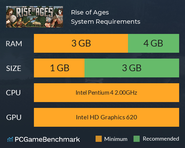 Rise of Ages System Requirements PC Graph - Can I Run Rise of Ages