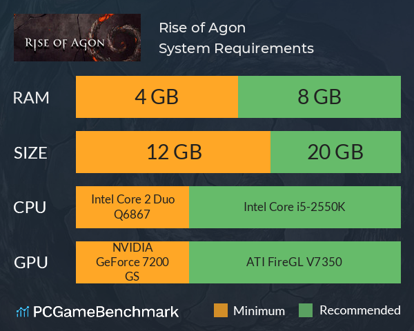 Rise of Agon System Requirements PC Graph - Can I Run Rise of Agon Rise of Agon System Requirements PC Graph - Can I Run Rise of Agon