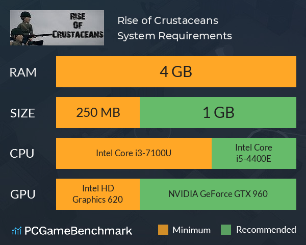Rise of Crustaceans System Requirements PC Graph - Can I Run Rise of Crustaceans Rise of Crustaceans System Requirements PC Graph - Can I Run Rise of Crustaceans