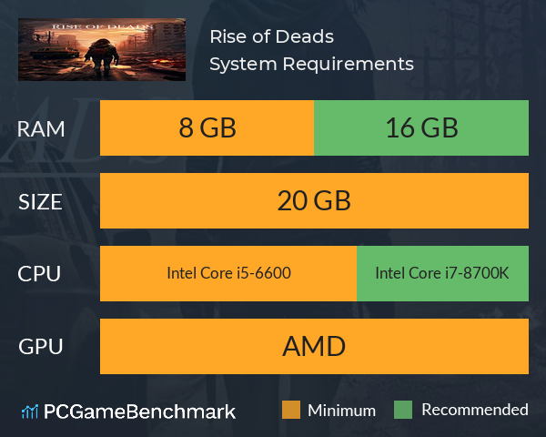 Rise of Deads System Requirements PC Graph - Can I Run Rise of Deads Rise of Deads System Requirements PC Graph - Can I Run Rise of Deads