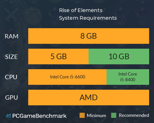 Rise of Elements System Requirements PC Graph - Can I Run Rise of Elements Rise of Elements System Requirements PC Graph - Can I Run Rise of Elements