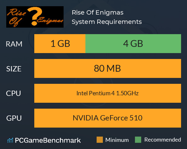 Rise Of Enigmas System Requirements PC Graph - Can I Run Rise Of Enigmas Rise Of Enigmas System Requirements PC Graph - Can I Run Rise Of Enigmas