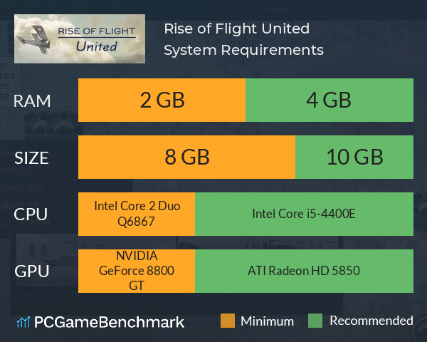 Rise of Flight United System Requirements PC Graph - Can I Run Rise of Flight United