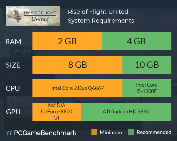 Rise of Flight United System Requirements PC Graph - Can I Run Rise of Flight United