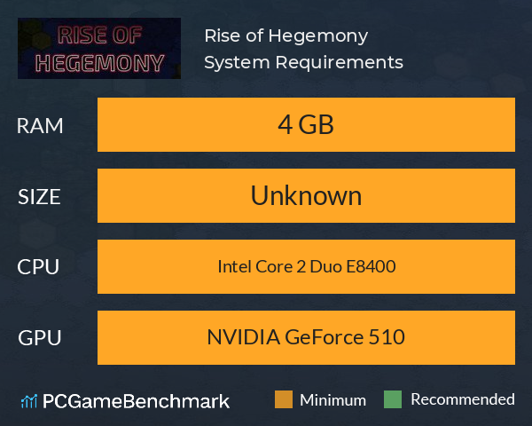 Rise of Hegemony System Requirements PC Graph - Can I Run Rise of Hegemony
