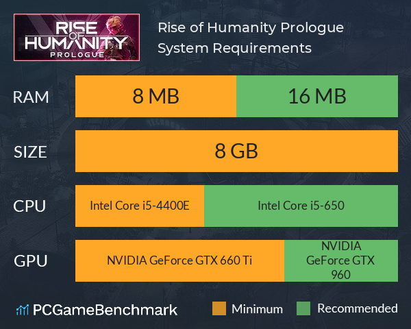 Rise of Humanity: Prologue System Requirements PC Graph - Can I Run Rise of Humanity: Prologue Rise of Humanity: Prologue System Requirements PC Graph - Can I Run Rise of Humanity: Prologue