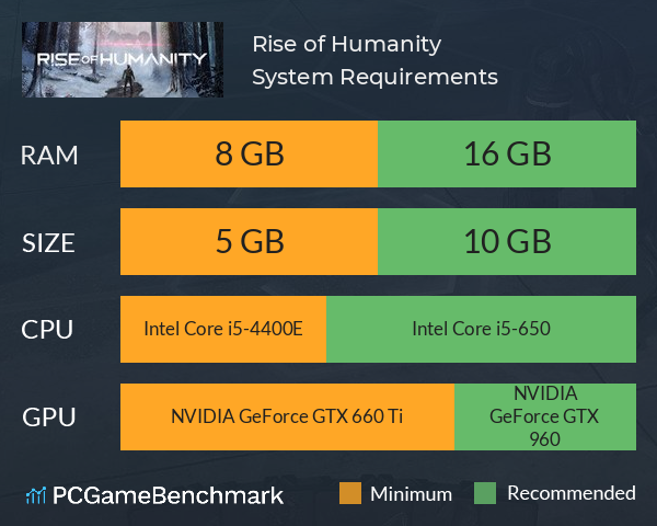 Rise of Humanity System Requirements PC Graph - Can I Run Rise of Humanity
