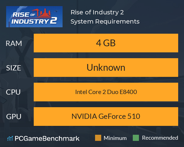 Rise of Industry 2 System Requirements PC Graph - Can I Run Rise of Industry 2