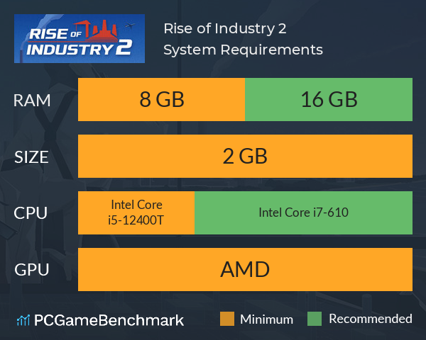 Rise of Industry 2 System Requirements PC Graph - Can I Run Rise of Industry 2