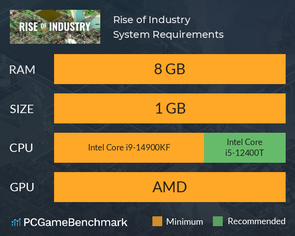 Rise of Industry System Requirements PC Graph - Can I Run Rise of Industry