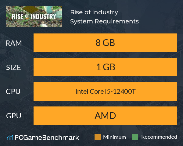 Rise of Industry System Requirements PC Graph - Can I Run Rise of Industry