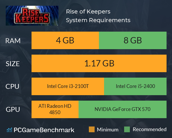 Rise of Keepers System Requirements PC Graph - Can I Run Rise of Keepers