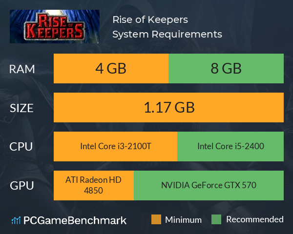 Rise of Keepers System Requirements PC Graph - Can I Run Rise of Keepers Rise of Keepers System Requirements PC Graph - Can I Run Rise of Keepers