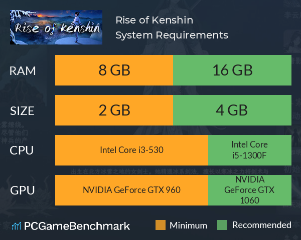 Rise of Kenshin System Requirements PC Graph - Can I Run Rise of Kenshin Rise of Kenshin System Requirements PC Graph - Can I Run Rise of Kenshin
