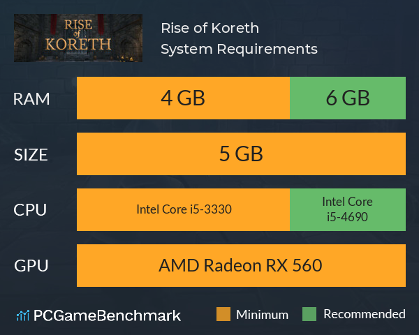 Rise of Koreth System Requirements PC Graph - Can I Run Rise of Koreth