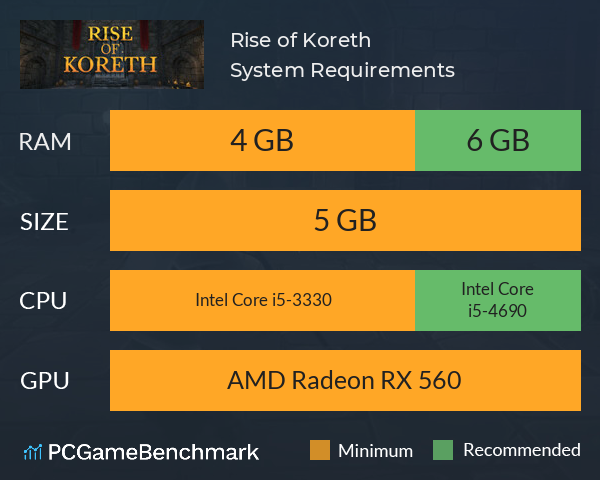 Rise of Koreth System Requirements PC Graph - Can I Run Rise of Koreth Rise of Koreth System Requirements PC Graph - Can I Run Rise of Koreth