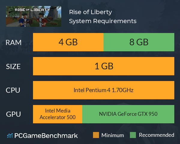 Rise of Liberty System Requirements PC Graph - Can I Run Rise of Liberty