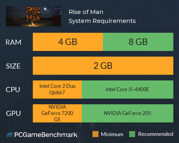 Rise of Man System Requirements PC Graph - Can I Run Rise of Man Rise of Man System Requirements PC Graph - Can I Run Rise of Man