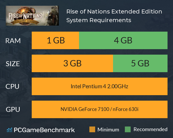 Rise of Nations: Extended Edition System Requirements PC Graph - Can I Run Rise of Nations: Extended Edition