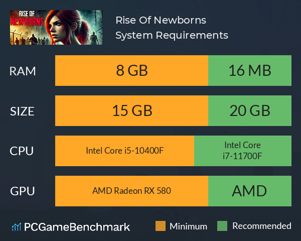 Rise Of Newborns System Requirements PC Graph - Can I Run Rise Of Newborns Rise Of Newborns System Requirements PC Graph - Can I Run Rise Of Newborns