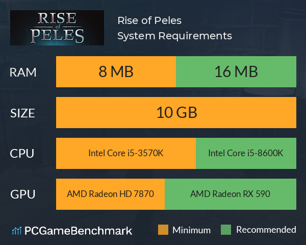 Rise of Peles System Requirements PC Graph - Can I Run Rise of Peles Rise of Peles System Requirements PC Graph - Can I Run Rise of Peles