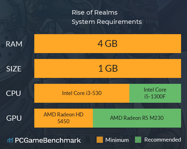 Rise of Realms System Requirements PC Graph - Can I Run Rise of Realms Rise of Realms System Requirements PC Graph - Can I Run Rise of Realms