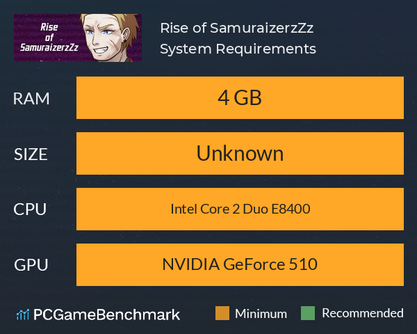 Rise of SamuraizerzZz System Requirements PC Graph - Can I Run Rise of SamuraizerzZz