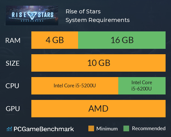 Rise of Stars System Requirements PC Graph - Can I Run Rise of Stars Rise of Stars System Requirements PC Graph - Can I Run Rise of Stars