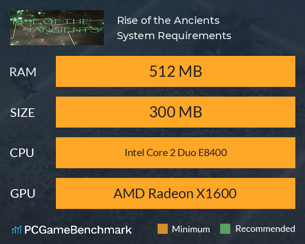 Rise of the Ancients System Requirements PC Graph - Can I Run Rise of the Ancients Rise of the Ancients System Requirements PC Graph - Can I Run Rise of the Ancients