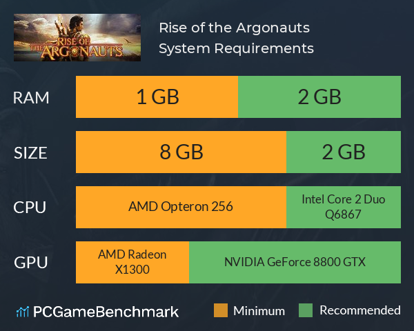 Rise of the Argonauts System Requirements PC Graph - Can I Run Rise of the Argonauts