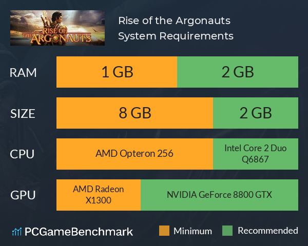 Rise of the Argonauts System Requirements PC Graph - Can I Run Rise of the Argonauts Rise of the Argonauts System Requirements PC Graph - Can I Run Rise of the Argonauts