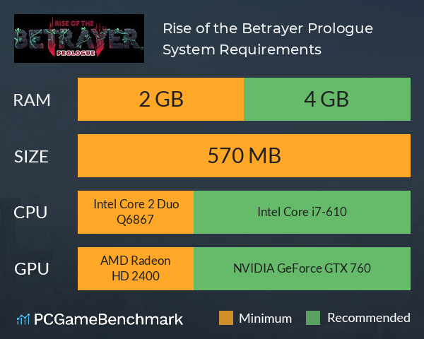 Rise of the Betrayer: Prologue System Requirements PC Graph - Can I Run Rise of the Betrayer: Prologue