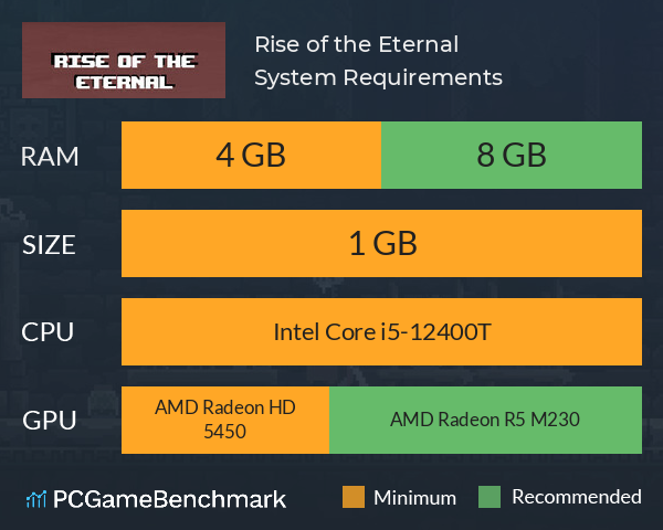 Rise of the Eternal System Requirements PC Graph - Can I Run Rise of the Eternal Rise of the Eternal System Requirements PC Graph - Can I Run Rise of the Eternal