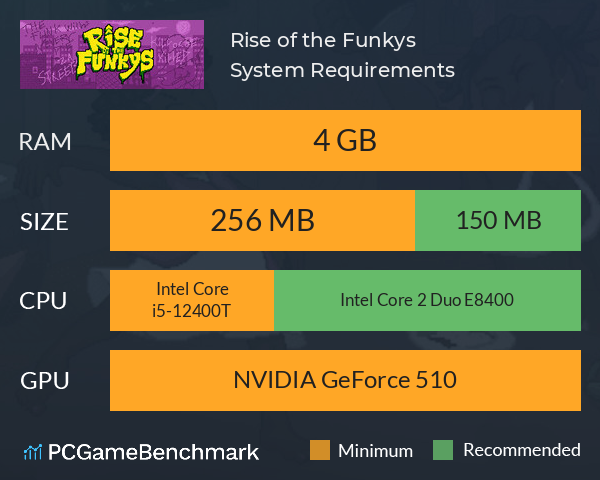 Rise of the Funkys System Requirements PC Graph - Can I Run Rise of the Funkys Rise of the Funkys System Requirements PC Graph - Can I Run Rise of the Funkys