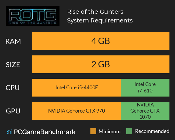 Rise of the Gunters System Requirements PC Graph - Can I Run Rise of the Gunters