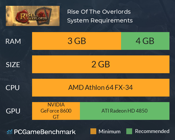 Rise Of The Overlords System Requirements PC Graph - Can I Run Rise Of The Overlords Rise Of The Overlords System Requirements PC Graph - Can I Run Rise Of The Overlords