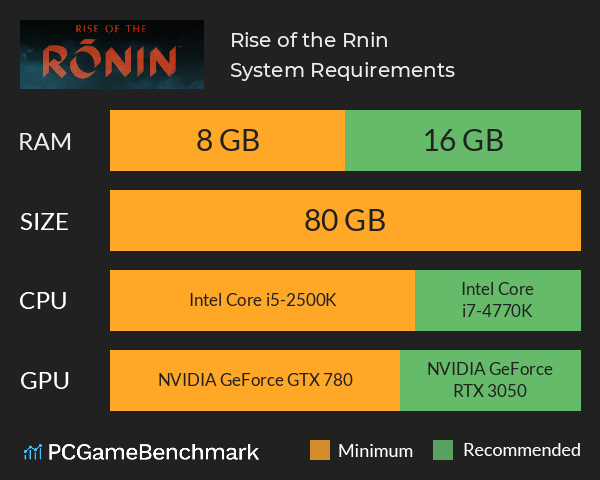 Rise of the Rōnin System Requirements PC Graph - Can I Run Rise of the Rōnin