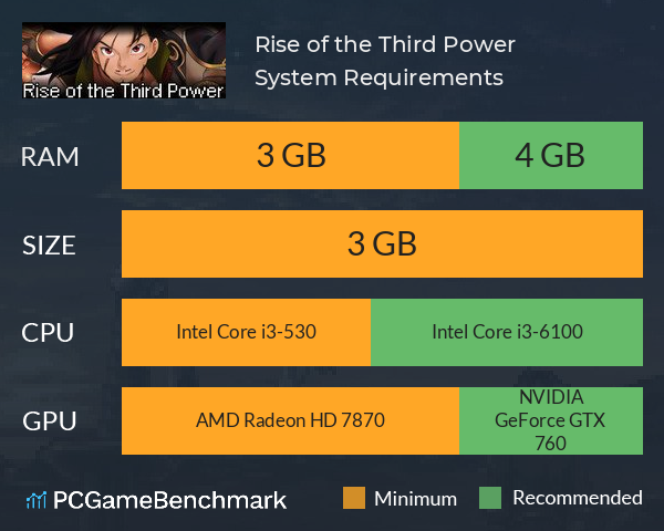 Rise of the Third Power System Requirements PC Graph - Can I Run Rise of the Third Power