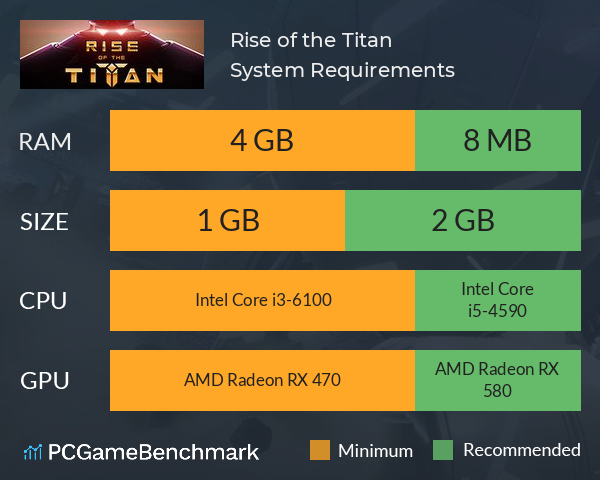 Rise of the Titan System Requirements PC Graph - Can I Run Rise of the Titan Rise of the Titan System Requirements PC Graph - Can I Run Rise of the Titan