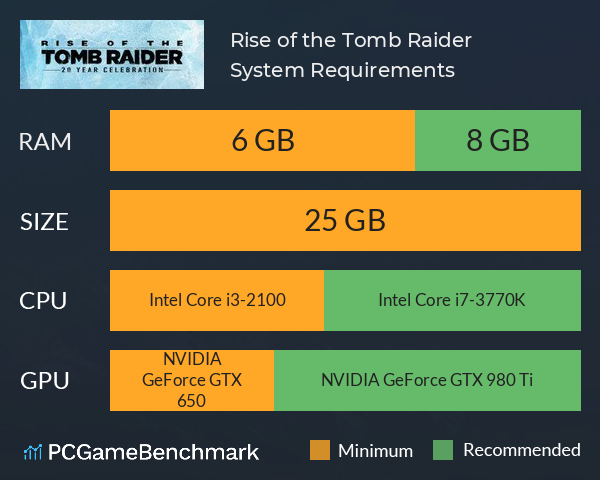 Rise of the Tomb Raider System Requirements PC Graph - Can I Run Rise of the Tomb Raider