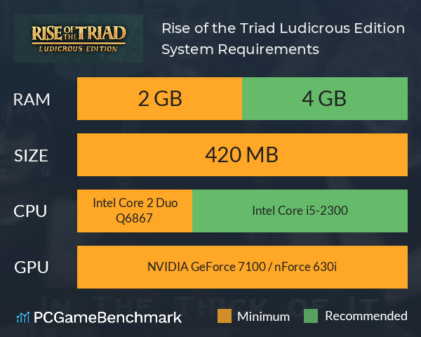 Rise of the Triad: Ludicrous Edition System Requirements PC Graph - Can I Run Rise of the Triad: Ludicrous Edition