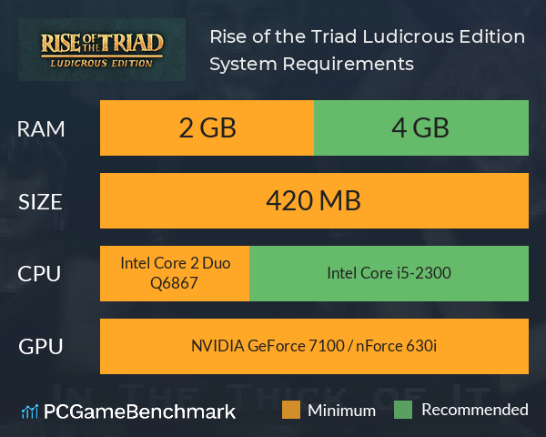 Rise of the Triad: Ludicrous Edition System Requirements PC Graph - Can I Run Rise of the Triad: Ludicrous Edition Rise of the Triad: Ludicrous Edition System Requirements PC Graph - Can I Run Rise of the Triad: Ludicrous Edition