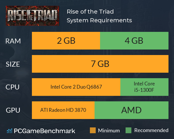 Rise of the Triad System Requirements PC Graph - Can I Run Rise of the Triad