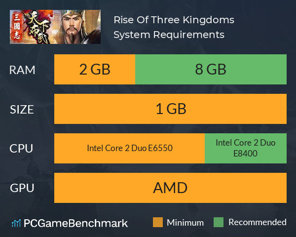 Rise Of Three Kingdoms System Requirements PC Graph - Can I Run Rise Of Three Kingdoms Rise Of Three Kingdoms System Requirements PC Graph - Can I Run Rise Of Three Kingdoms