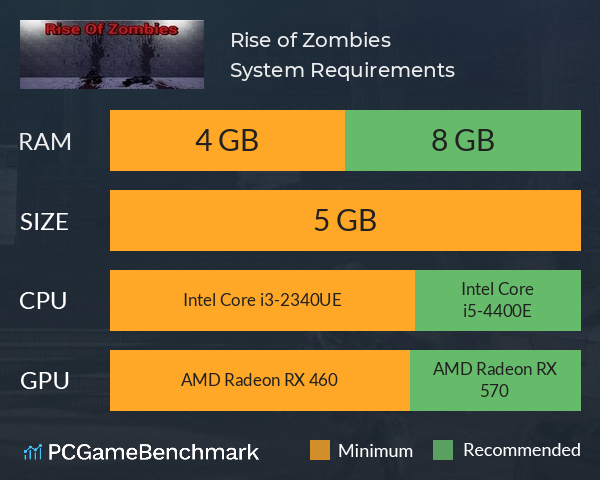 Rise of Zombies System Requirements PC Graph - Can I Run Rise of Zombies