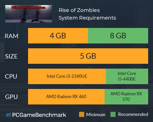 Rise of Zombies System Requirements PC Graph - Can I Run Rise of Zombies Rise of Zombies System Requirements PC Graph - Can I Run Rise of Zombies