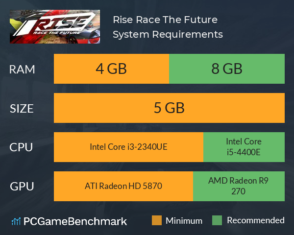 Rise: Race The Future System Requirements PC Graph - Can I Run Rise: Race The Future