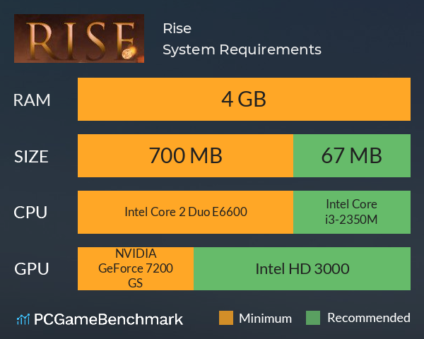 Rise System Requirements PC Graph - Can I Run Rise Rise System Requirements PC Graph - Can I Run Rise